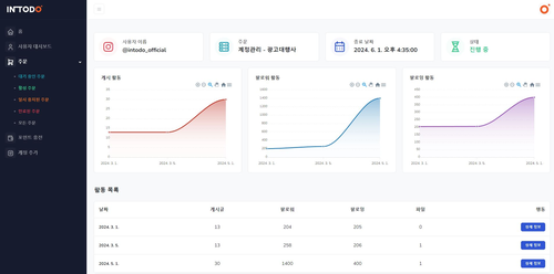 보고서 대시보드